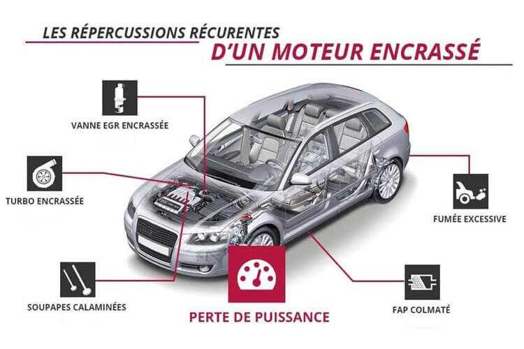 Décalaminage Liège